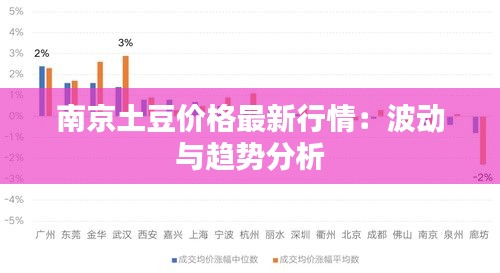 南京土豆价格最新行情：波动与趋势分析