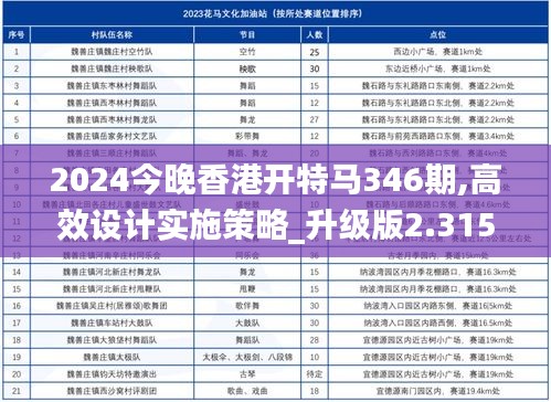 2024今晚香港开特马346期,高效设计实施策略_升级版2.315