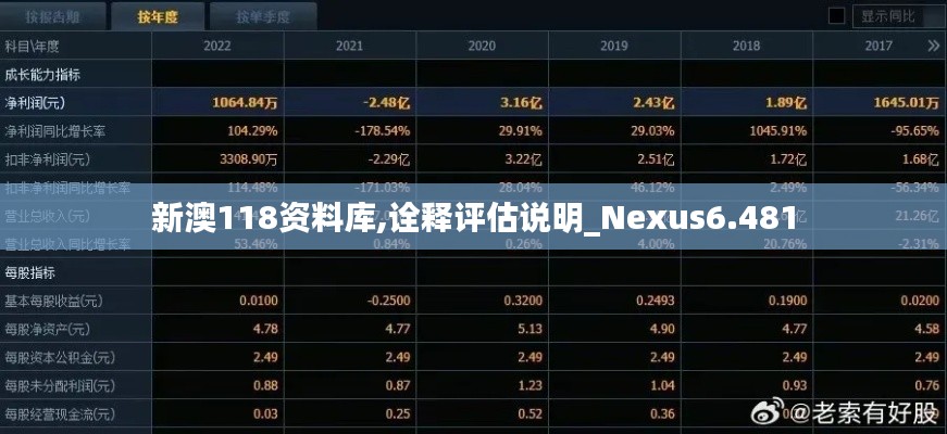新澳118资料库,诠释评估说明_Nexus6.481
