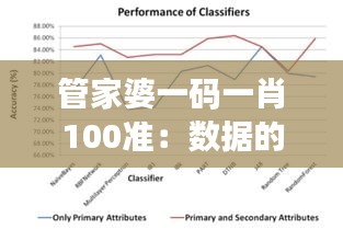 管家婆一码一肖100准：数据的力量，预测的精度