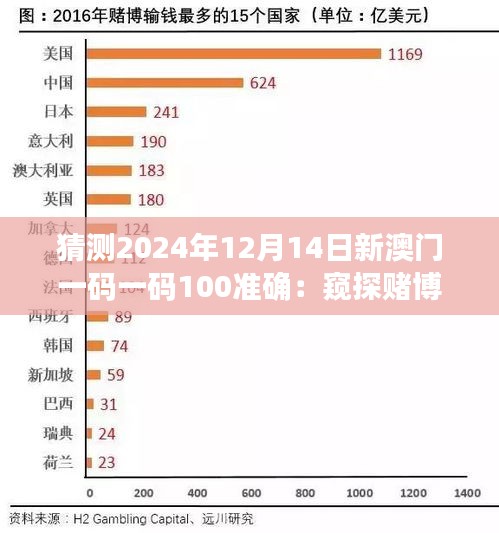猜测2024年12月14日新澳门一码一码100准确：窥探赌博心理的深渊