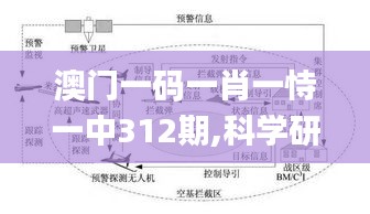 澳门一码一肖一恃一中312期,科学研究解释定义_Holo7.752