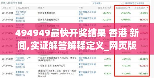 494949最快开奖结果 香港 新闻,实证解答解释定义_网页版6.287