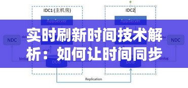 实时刷新时间技术解析：如何让时间同步不再滞后