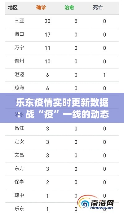 乐东疫情实时更新数据：战“疫”一线的动态报告