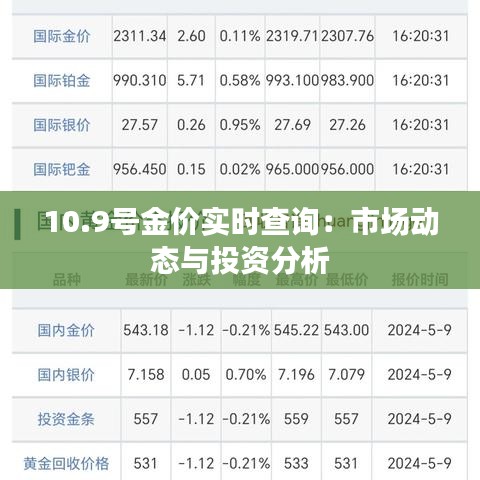 10.9号金价实时查询：市场动态与投资分析