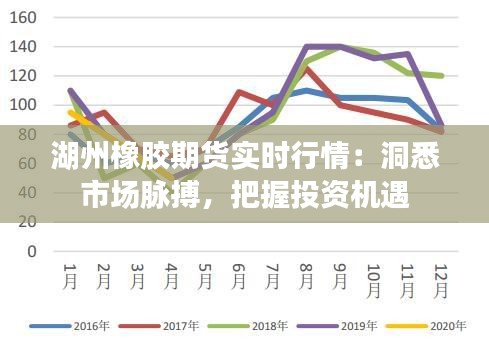 湖州橡胶期货实时行情：洞悉市场脉搏，把握投资机遇