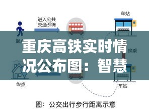 重庆高铁实时情况公布图：智慧交通的智慧展现