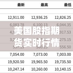 美国股指期货实时行情：英为财解析市场动态