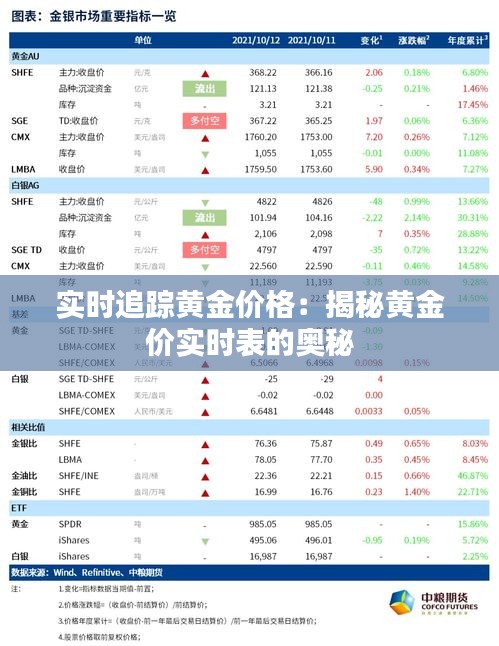 实时追踪黄金价格：揭秘黄金价实时表的奥秘