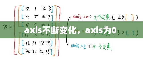 axis不断变化，axis为0 