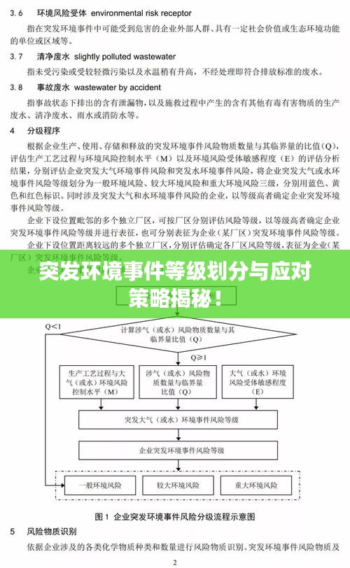 突发环境事件等级划分与应对策略揭秘！