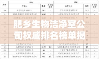 肥乡生物洁净室公司权威排名榜单揭晓
