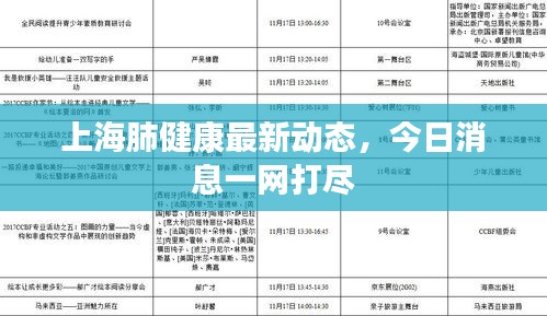 上海肺健康最新动态，今日消息一网打尽