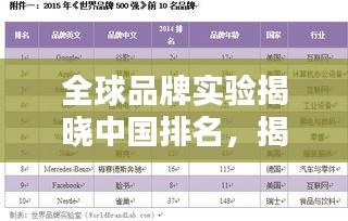 全球品牌实验揭晓中国排名，揭示国内品牌力量的迅猛崛起
