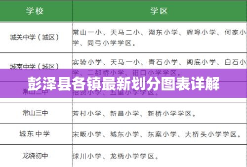 彭泽县各镇最新划分图表详解