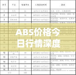 ABS价格今日行情深度解析，最新报告发布