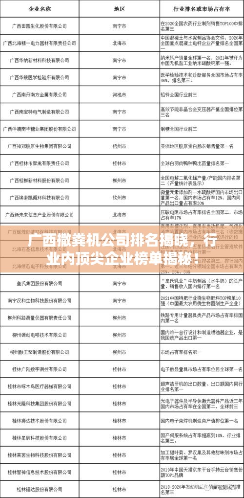 广西撒粪机公司排名揭晓，行业内顶尖企业榜单揭秘！