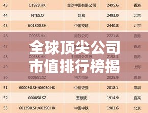 全球顶尖公司市值排行榜揭秘！