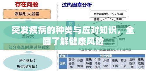 突发疾病的种类与应对知识，全面了解健康风险