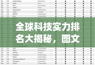 全球科技实力排名大揭秘，图文详解科技强国榜单