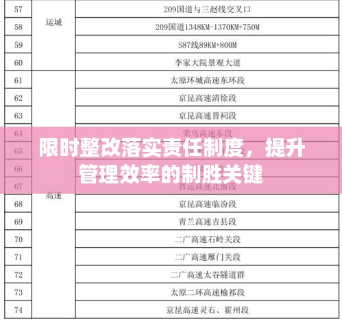 限时整改落实责任制度，提升管理效率的制胜关键