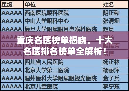 重庆名医榜单揭晓，十大名医排名榜单全解析！