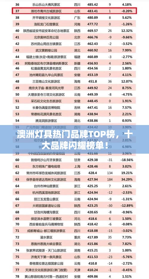 澳洲灯具热门品牌TOP榜，十大品牌闪耀榜单！