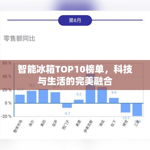智能冰箱TOP10榜单，科技与生活的完美融合