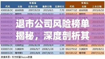 退市公司风险榜单揭秘，深度剖析其对市场的影响