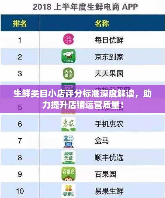 生鲜类目小店评分标准深度解读，助力提升店铺运营质量！