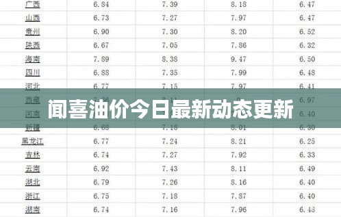 闻喜油价今日最新动态更新
